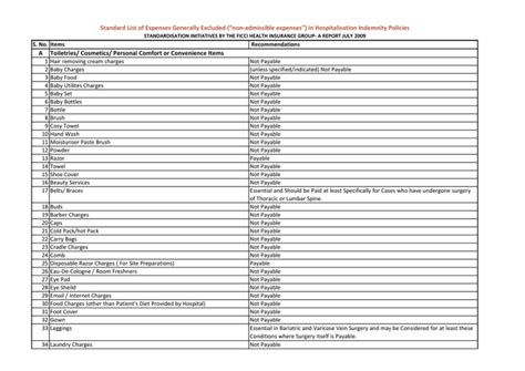 法国留学费用清单
