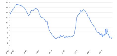 爱尔兰留学哪些专业就业率高