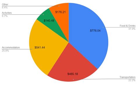 去日本读研究生需要多少费用？