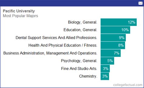 马来西亚留学热门专业及院校介绍