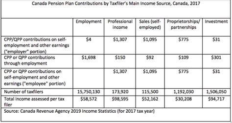 如何规划才能让加拿大留学有价值