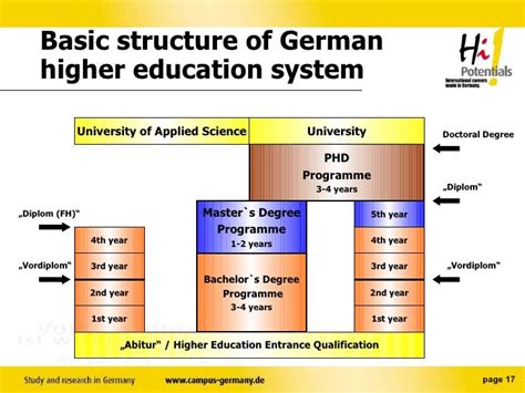 详解德国留学：德国大学体制与申请条件