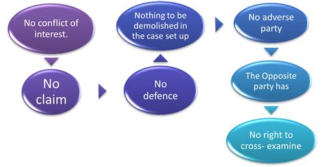 上海跨考考研—秋季集训营