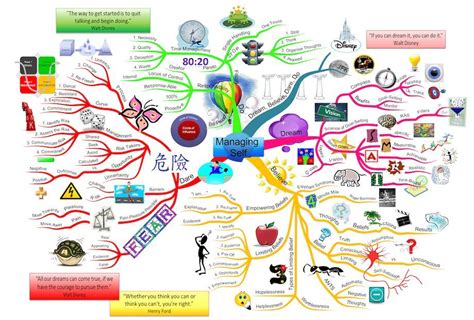 惠州新励成-思维导图课程