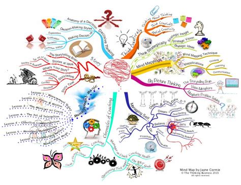 上海新励成-思维导图课程