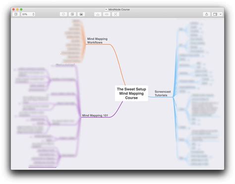 佛山新励成-思维导图课程