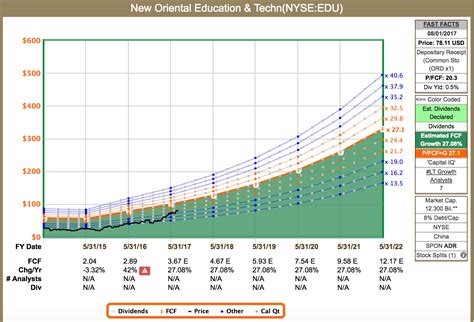 新东方高二系列培训