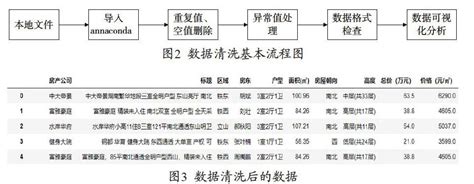 鞍山樂博樂博Python課程