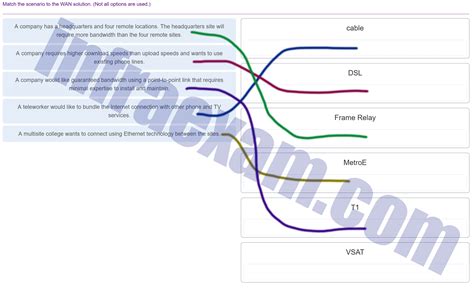 万学海文考研英语一 加强版全程班