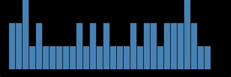 温州乐博乐博线上Scratch课程