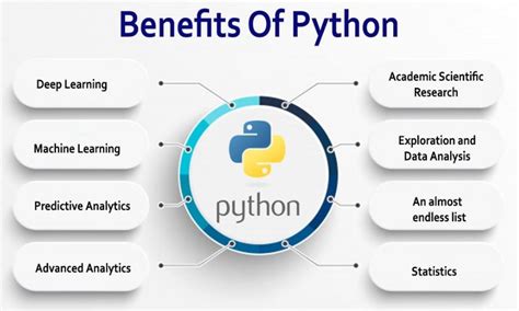 昆明乐博乐博Python线上课程