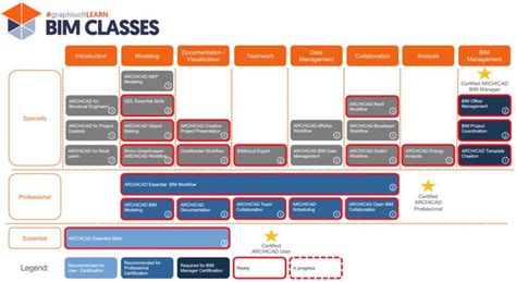 广州BIM应用培训班