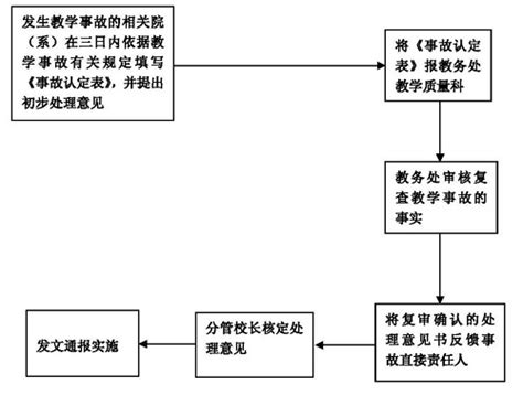 西南石油大学材料科学与工程学院材料与化工硕士招生简章