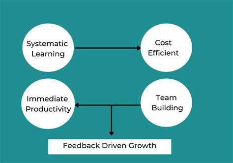 中国海洋大学工业工程管理专业(人因与效率工程方向)在职研修班