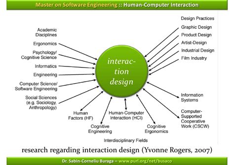 西安电子科技大学微电子学院软件工程硕士招生简章