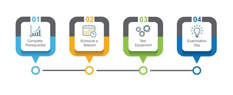 学苑教育MEM联考笔试/面试招生简章