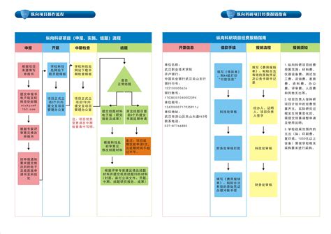 武汉工程大学工商管理专业在职研究生课程班