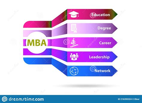 美国西顿大学斯德尔曼商学院工商管理硕士（MBA）课程研修班