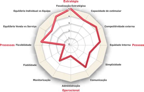 中国社会科学院人力资源管理专业（激励机制与绩效管理方向）在职课程班
