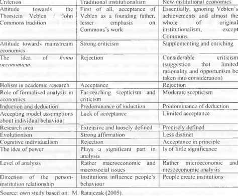 上海财经大学制度经济学（财务经济与管理方向）在职研究生课程研修班