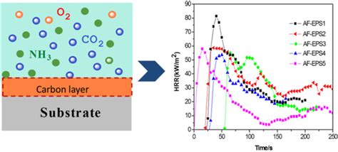 河北科技大学材料科学与工程学院材料与化工硕士非全日制研究生招生简章