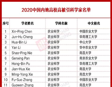 南昌大学数学专业（概率论与数理统计方向）课程研修班