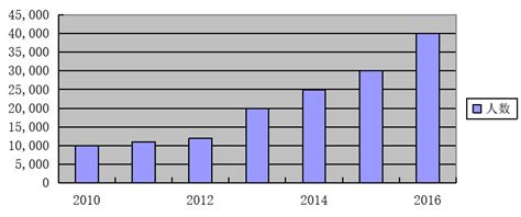 华东理工大学商学院会计硕士（MPAcc）非全日制研究生招生简章