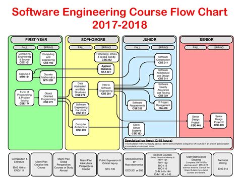 电子科技大学空天科学技术研究院软件工程专业课程研修班