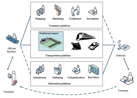 中国人民大学管理科学与工程专业（企业信息化与电子政务方向）在职课程培训招生简章