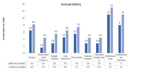 中国人民大学风险管理与精算专业（金融统计与管理方向）在职课程培训招生简章