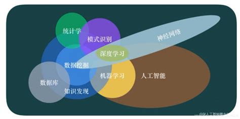 中国人民大学概率论与数理统计专业（经济管理与投资决策分析方向）在职课程培训招生简章