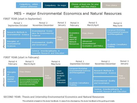 中国人民大学环境经济学专业（环境科学与环境资源管理方向）在职课程培训招生简章
