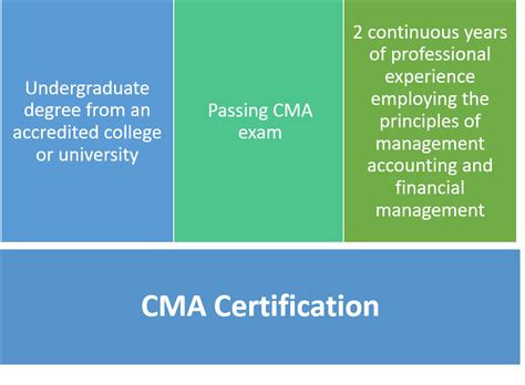 北京外国语大学管理会计CMA方向课程研修班