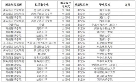 对外经济贸易大学外国语言学及应用语言学专业（商务英语方向）课程研修班