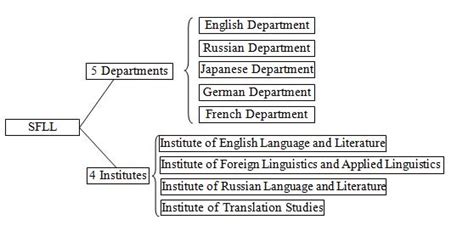 对外经济贸易大学外国语言学及应用语言学专业（经贸翻译方向 ）课程研修班（深圳班）