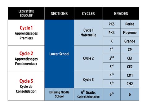 福建省莆田中学中美班美国高中课程