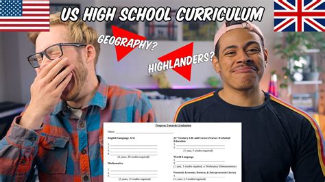 创新博培学校美国高中课程