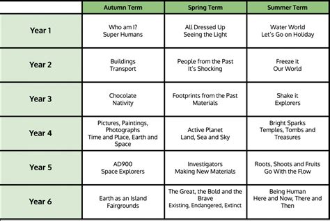常春藤国际学校IPC国际小学课程