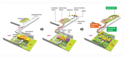 深圳实验学校国际教育基地ALevel课程