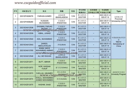 哈尔滨工程大学2+2国际本科留学预科2021年招生简章