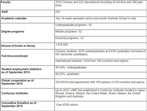 对外经济贸易大学多国留学3+2国际本硕连读项目2021年招生简章