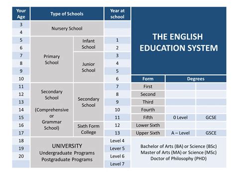 上海北美学校英国A-Level课程
