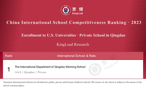 青岛为明学校国际部国际初中课程