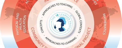 北京君诚初中部美国核心和IB MYP双语探究课程