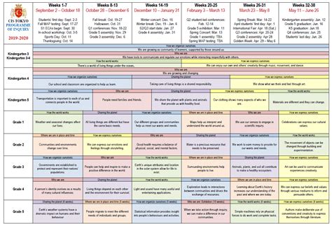 深圳东方英文书院小学IB-PYP课程