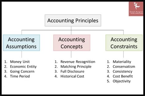 常州会计初级考核辅导 初级会计难考吗