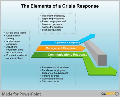 危机事件处理与媒体应对