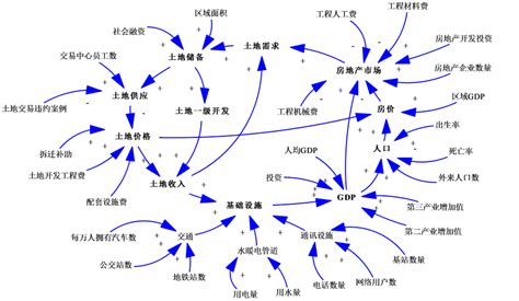 沈阳一级建造师培训学校
