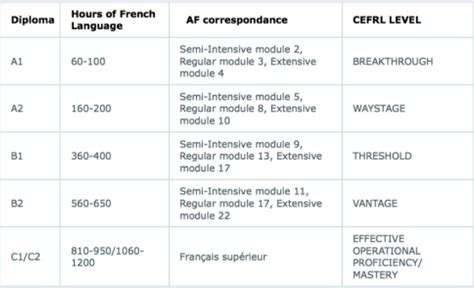 无锡法语A2培训_学了就知道