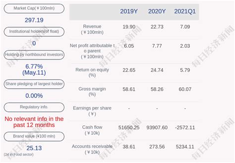 重庆涪陵会计初级培训、仁和会计
